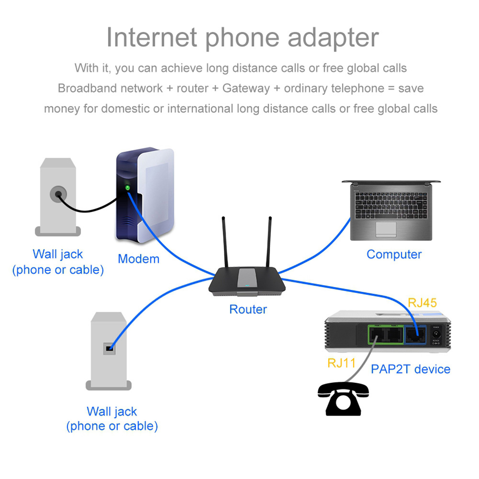 Adaptor 2 Port SIP Gateway Ada - Hdmi Phone Adapter ulasan dan harga