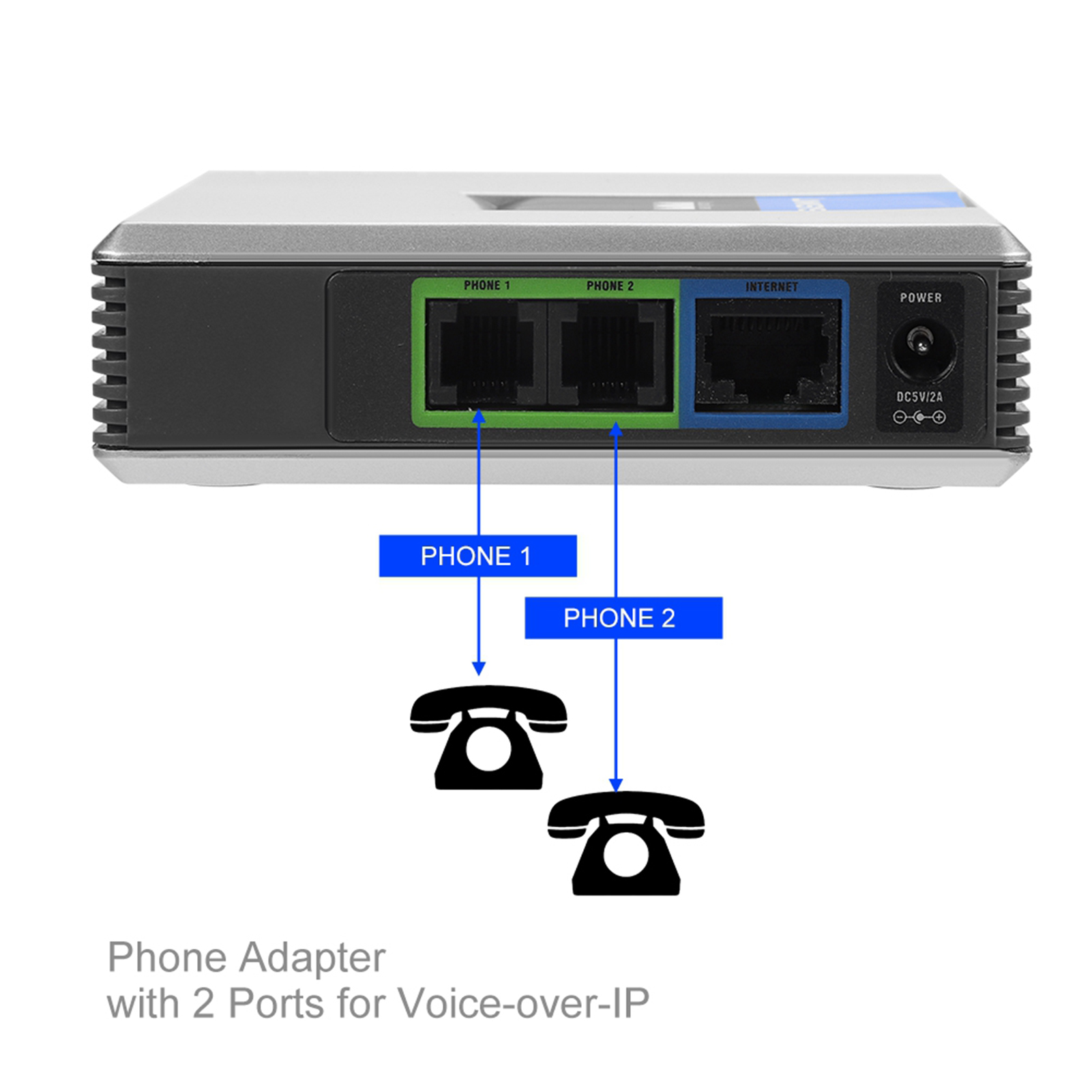 Adaptor 2 Port SIP Gateway Ada - Hdmi Phone Adapter ulasan dan harga