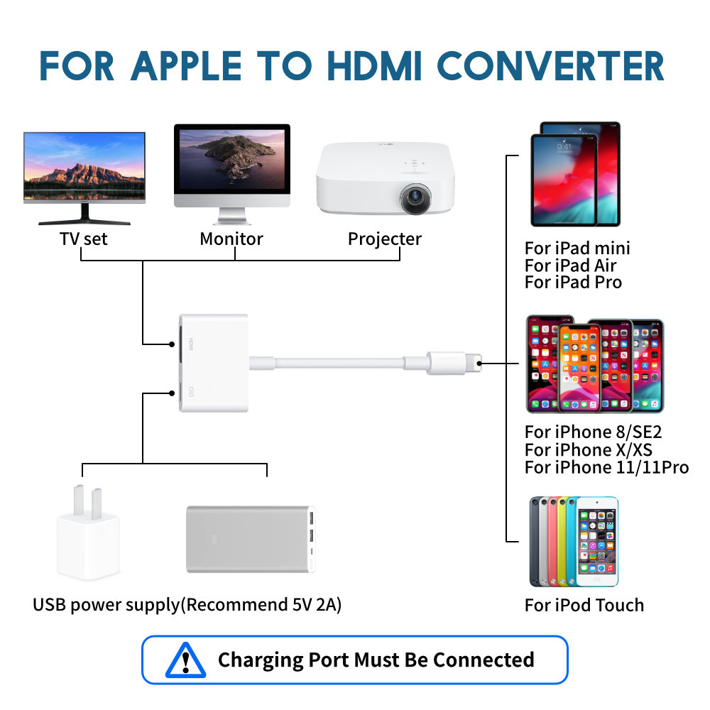 2020 Baru 4K 1080P 8Pin Adapto - Hdmi Phone Adapter ulasan dan harga