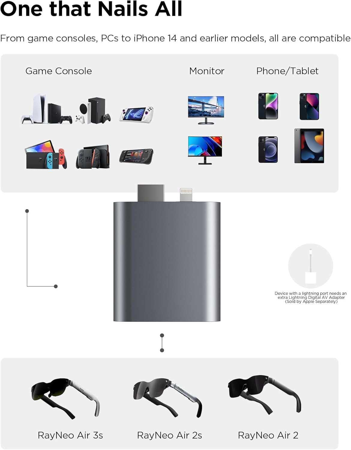Adaptor HDMI RayNeo untuk iPho - Hdmi Phone Adapter ulasan dan harga