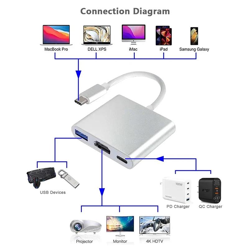 Adaptor 3 In 1 Tipe C Ke HDMI  - Hdmi Phone Adapter ulasan dan harga
